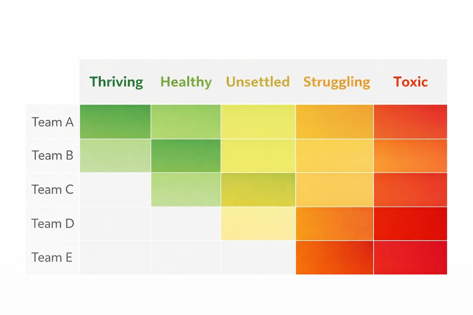 Team health approach